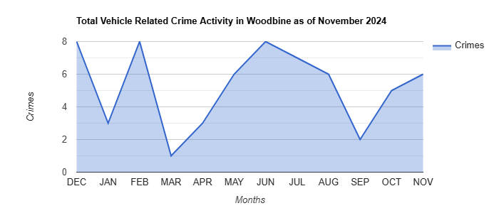 Woodbine Vehicle Related Crime Activity November 2024.jpg