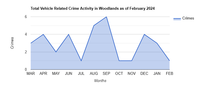 Woodlands Vehicle Related Crime Activity December 2021.jpg