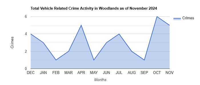 Woodlands Vehicle Related Crime Activity November 2024.jpg