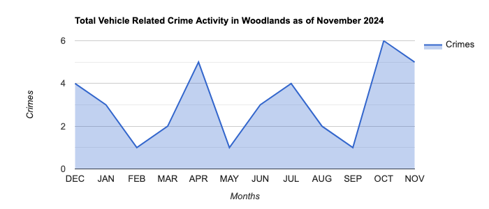 Woodlands Vehicle Related Crime Activity November 2024.jpg