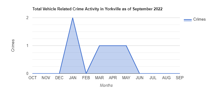 Yorkville Vehicle Related Crime Activity December 2021.jpg